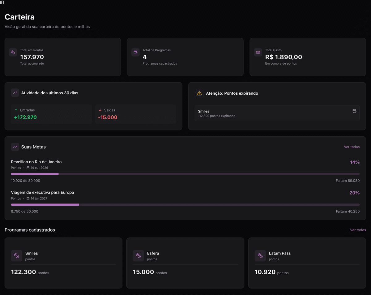 Dashboard de pontos
