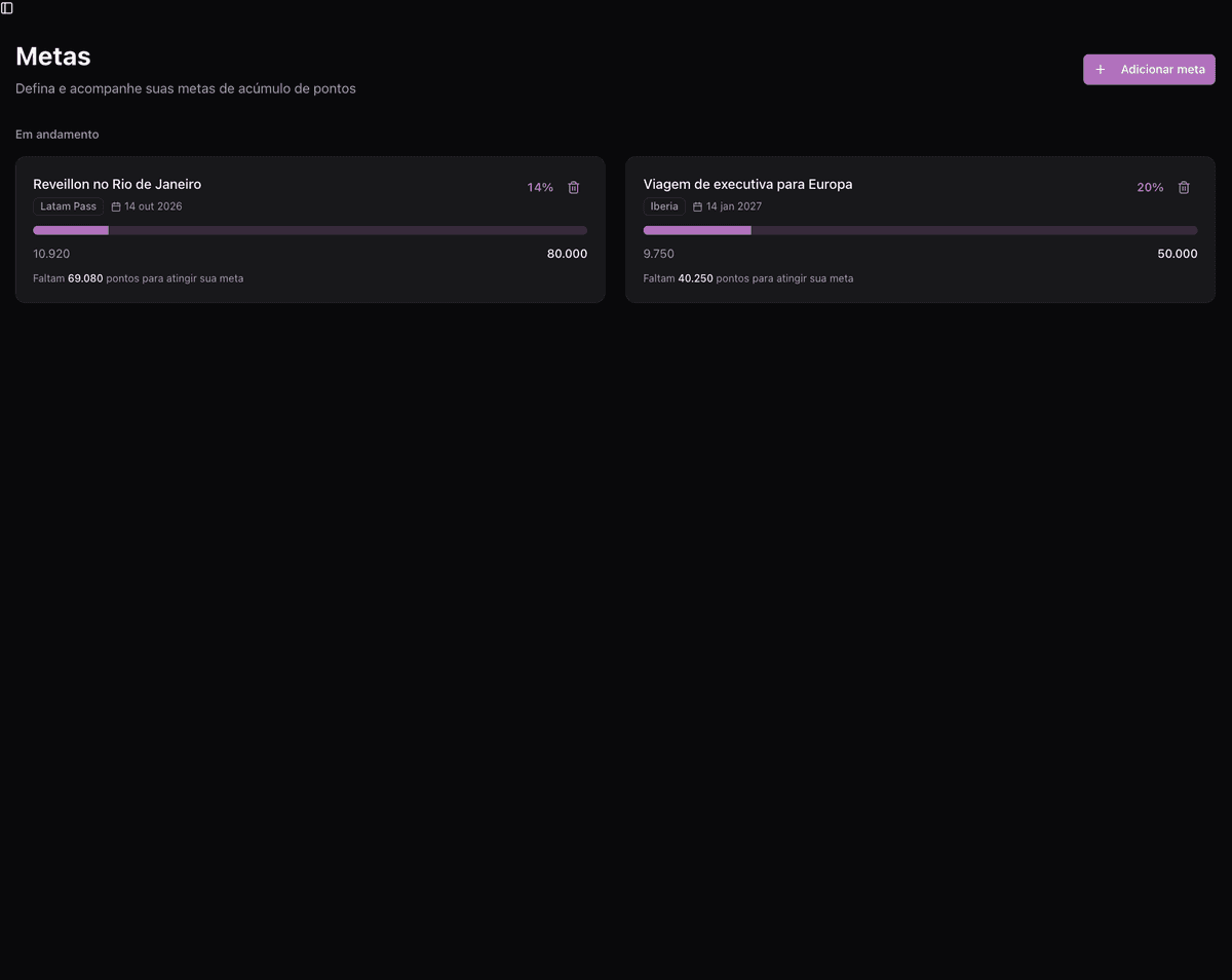 Dashboard do sistema