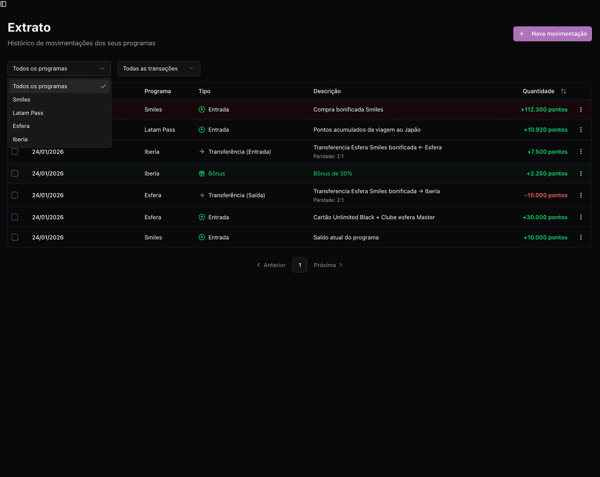 Dashboard do sistema